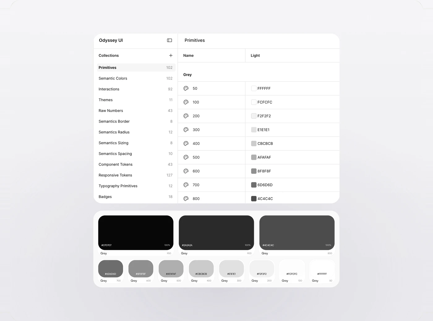 The Orvain UI Figma file's Variables panel: the Collections list with Primitives open, its Grey ramp from FFFFFF to 070707, and the Grey swatch cards beneath